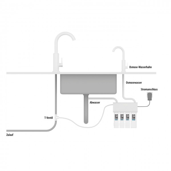 [HADE_MA1900] myAqua 1900 OSMOSEUR INVERSE 1900L ARKA